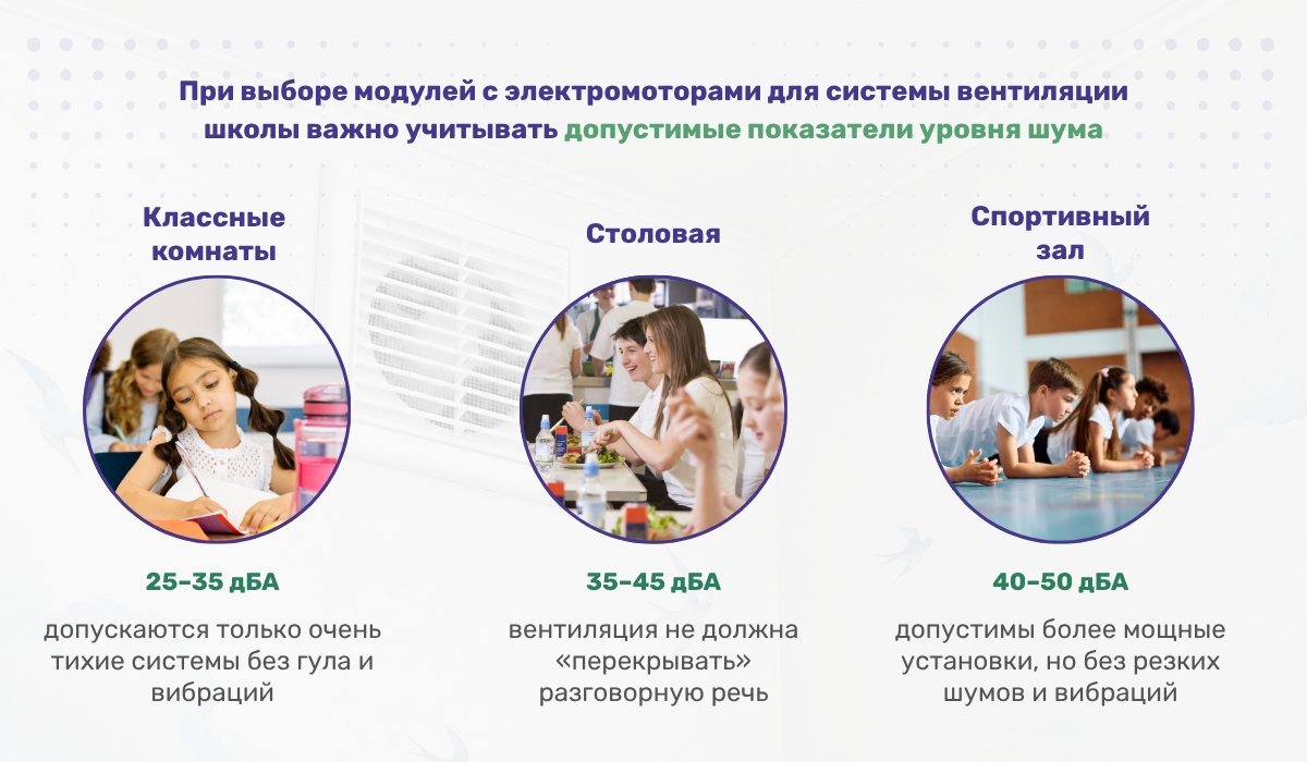 Особенности вентиляции в школе, ее отличия от систем в детских садах и допустимые уровни шума