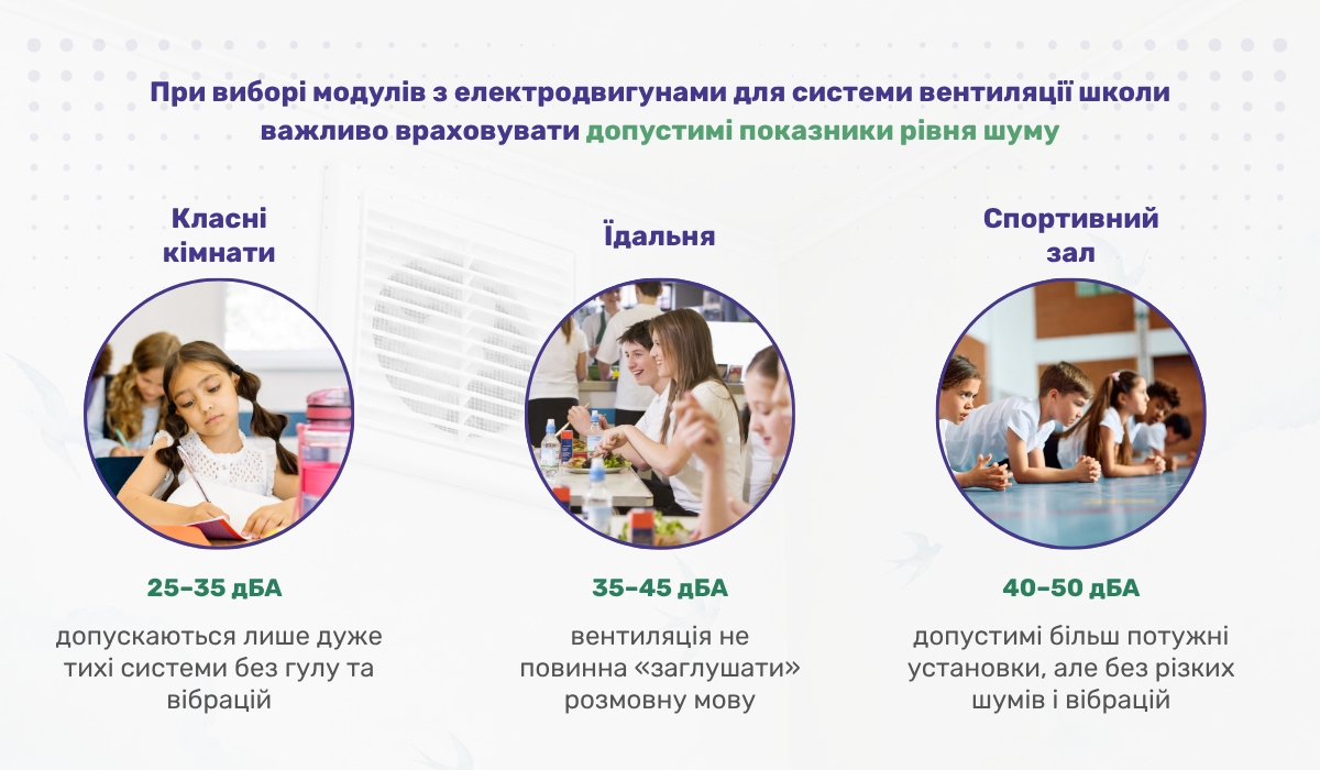 Особливості вентиляції у школі, її відмінності від систем у дитячих садках та допустимі рівні шуму