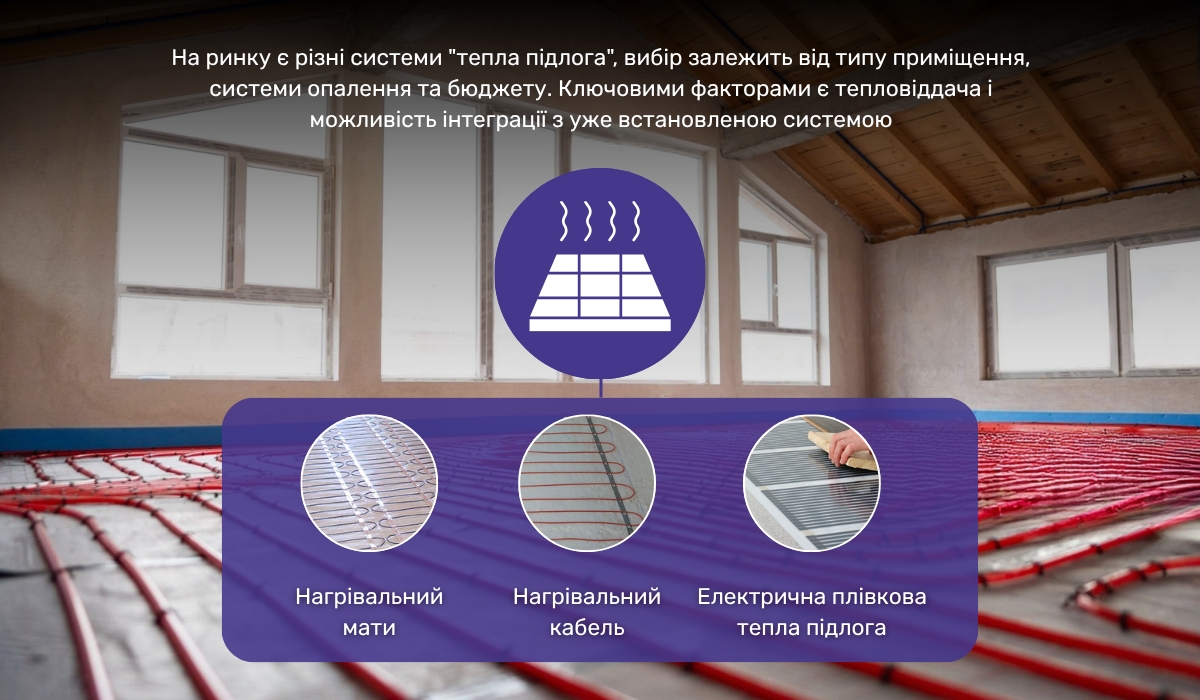 Тепла підлога як одне з оптимальних рішень для організації опалення мансардного поверху