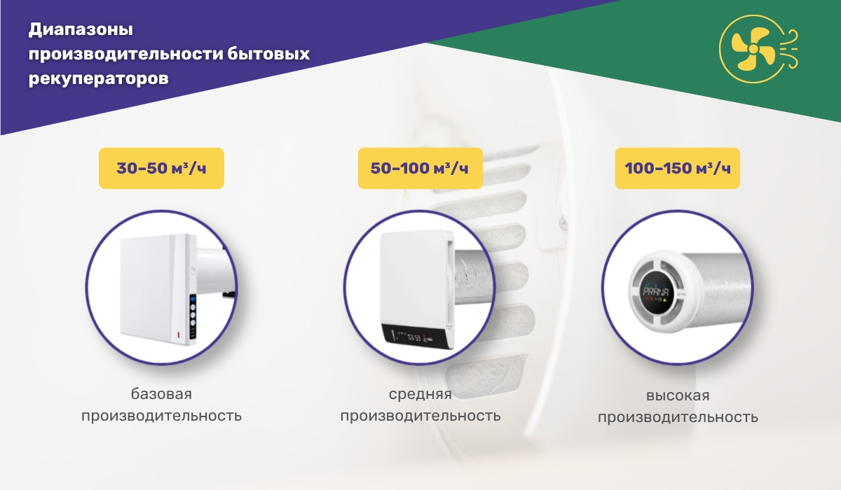 Производительность рекуператора: основные диапазоны