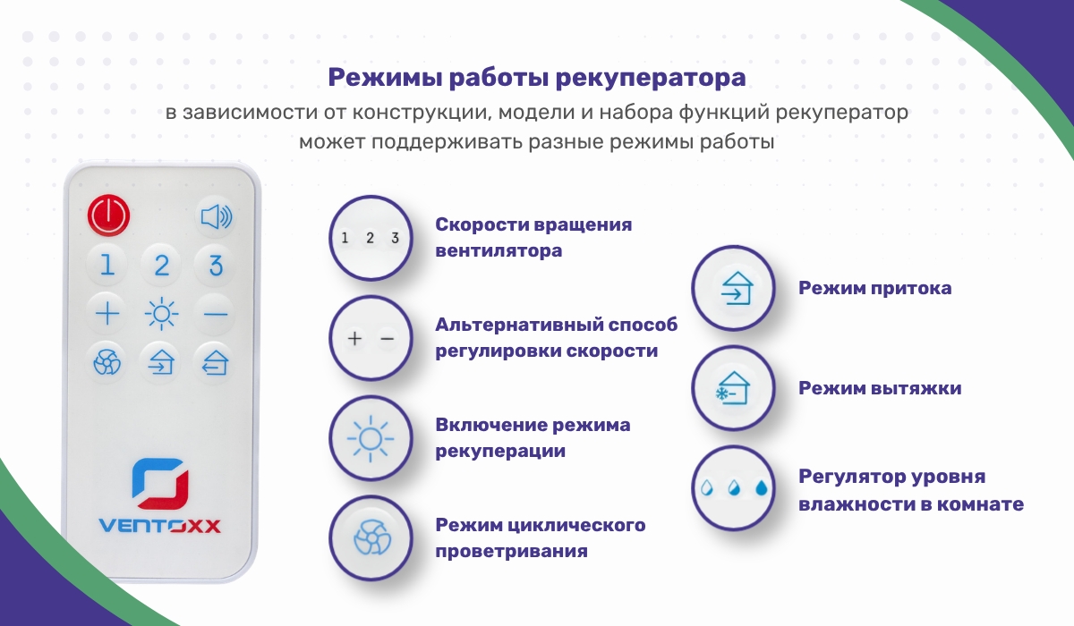 Режимы работы рекуператора: какие возможности предлагает устройство
