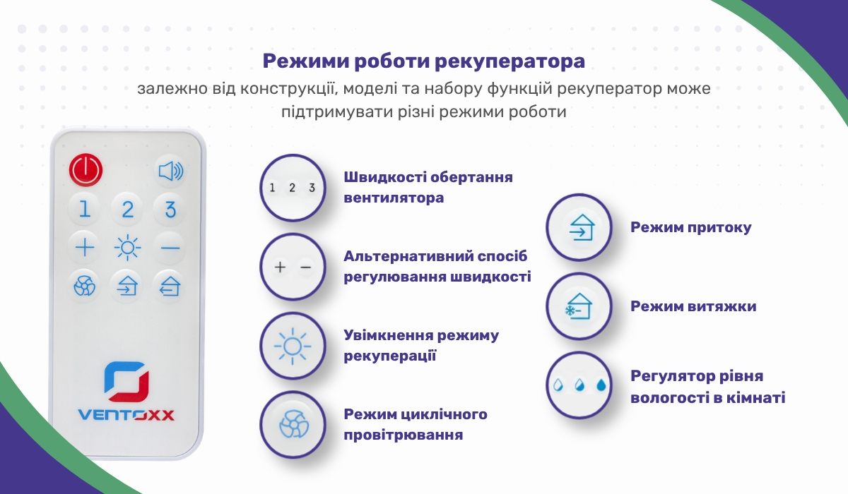 Режими роботи рекуператора: які можливості пропонує пристрій
