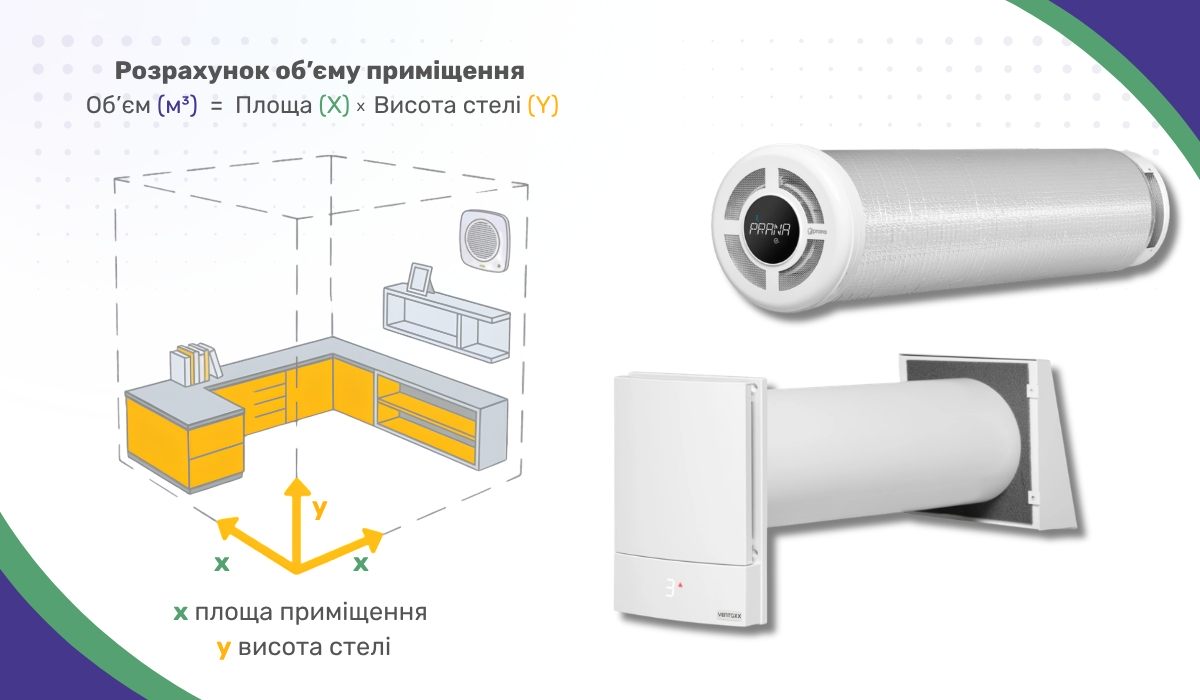 Вибір рекуператора: як визначити продуктивність і що слід врахувати