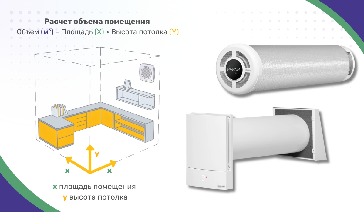 Выбор рекуператора: как определить производительность и что учесть
