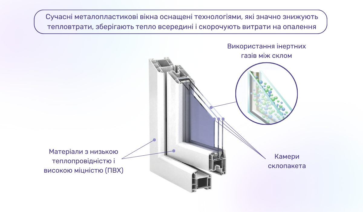 Як скоротити тепловтрати через вікна за допомогою сучасних технологій