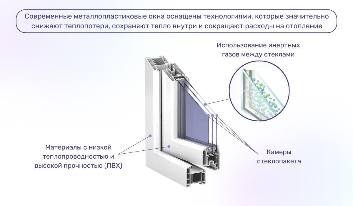 Как сократить теплопотери через окна с помощью современных технологий