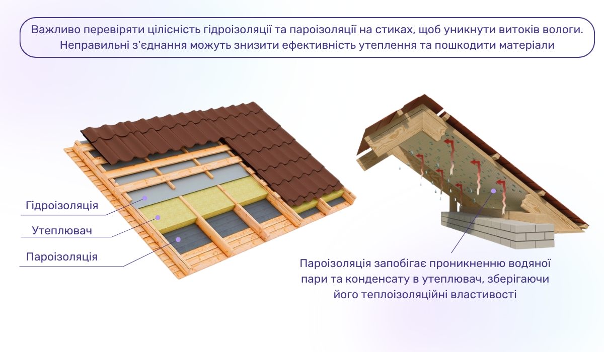 Гідро- та пароізоляційні роботи як важливий етап утеплення горища