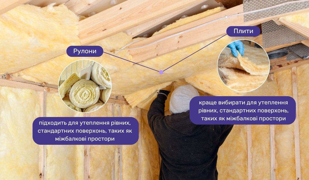 Утеплення мансарди скловатою: особливості