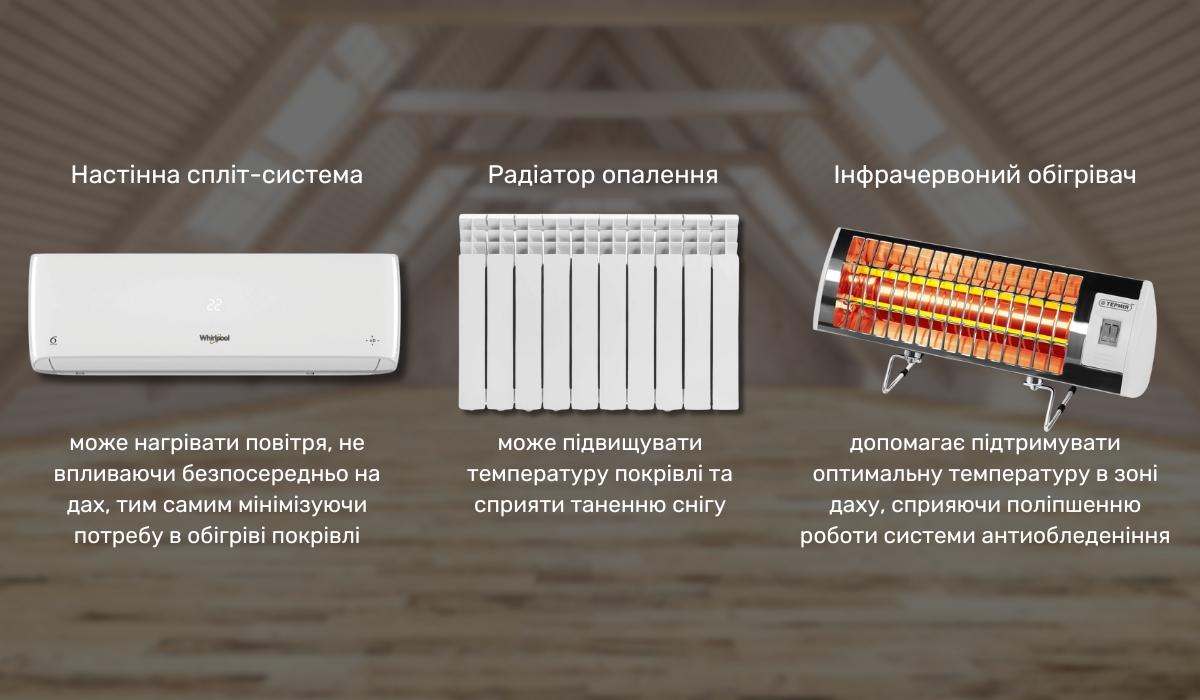 Як зробити обігрів жолобів і даху енергоефективним: вибір приладів для максимальної ефективності