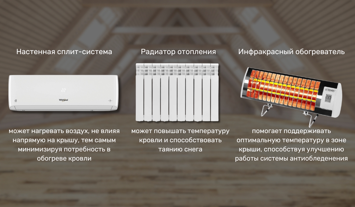 Как сделать обогрев желобов и крыши энергоэффективным: выбор приборов для максимальной эффективности