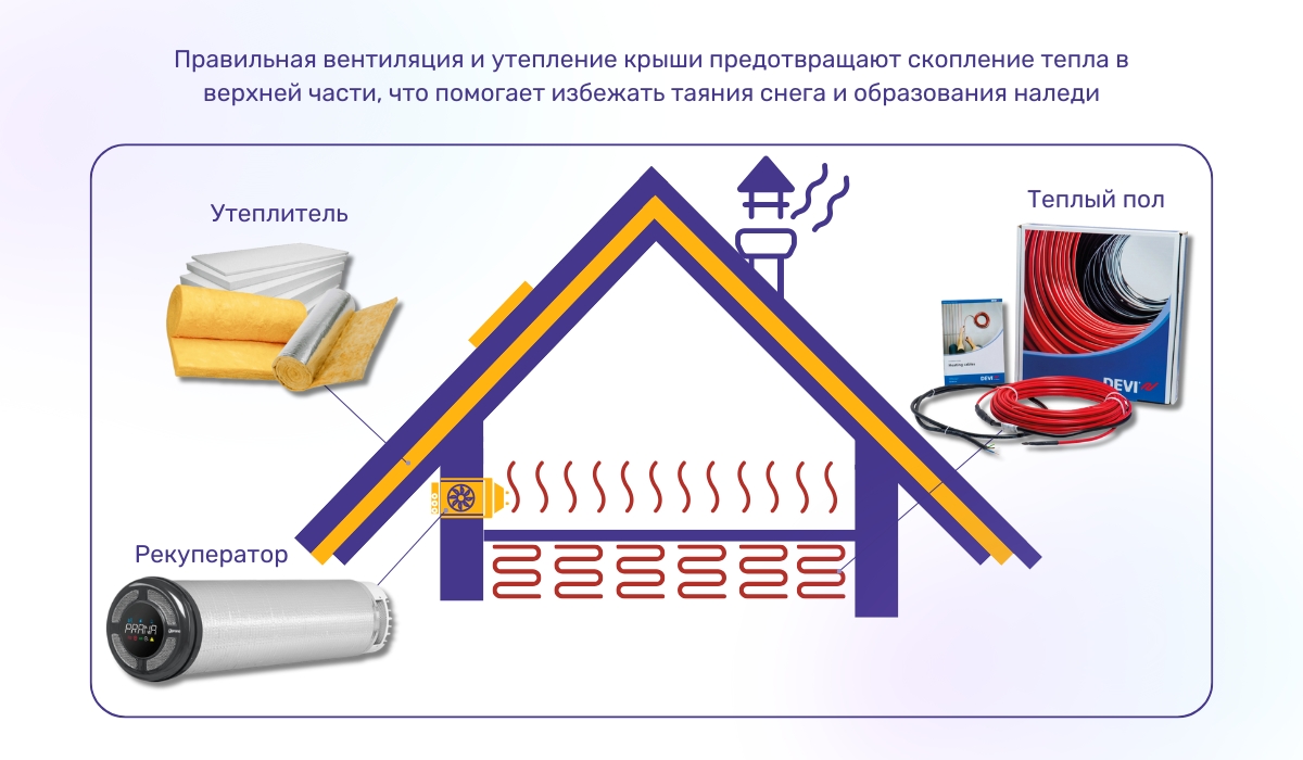 Система "холодной крыши": эффективный способ предотвращения образований наледи