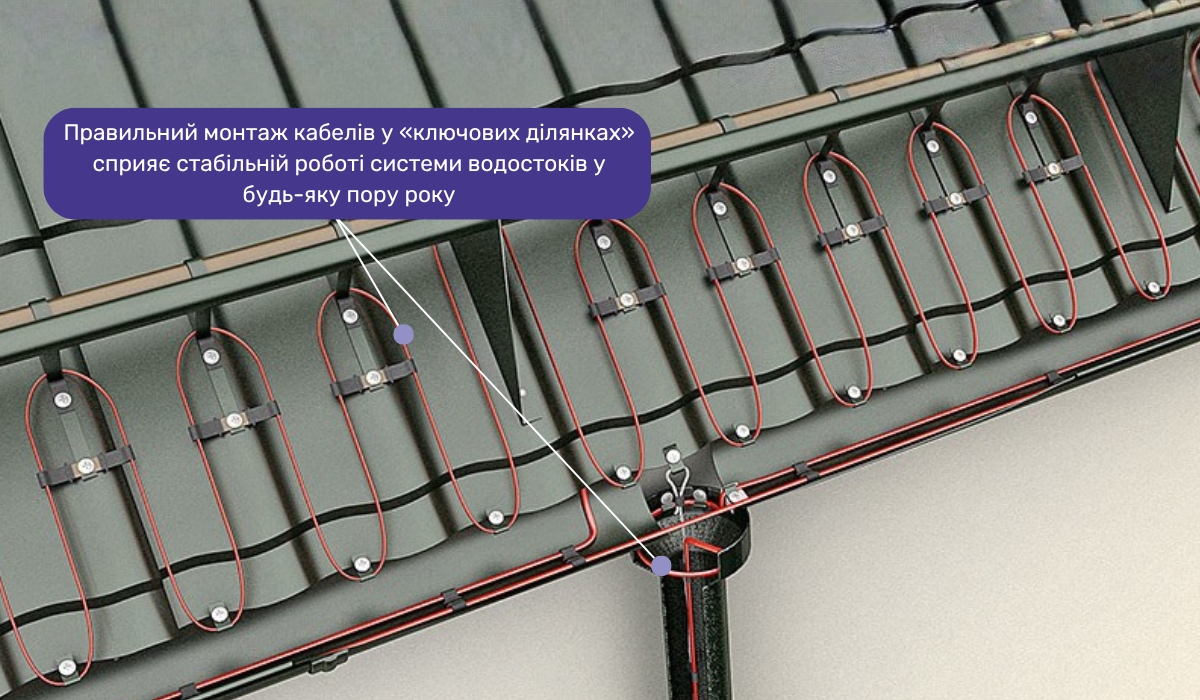 Зони для установки нагрівального кабелю на покрівлі та водостоках