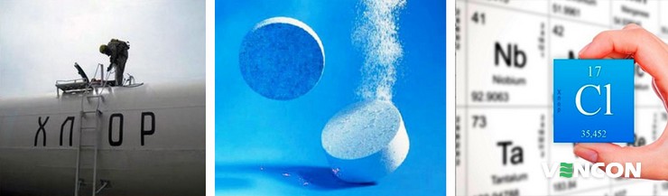 Хлорування