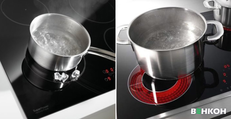 Відмінності технологій індукції та Hi-Light