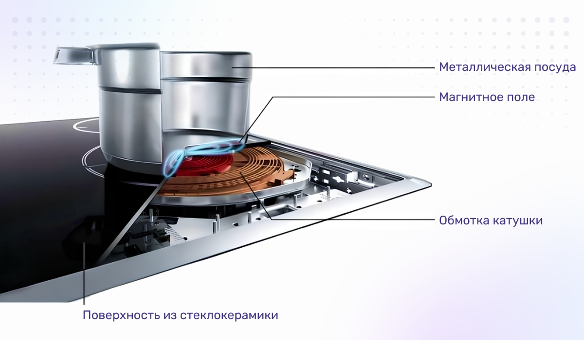 Как устроена и работает индукционная плита