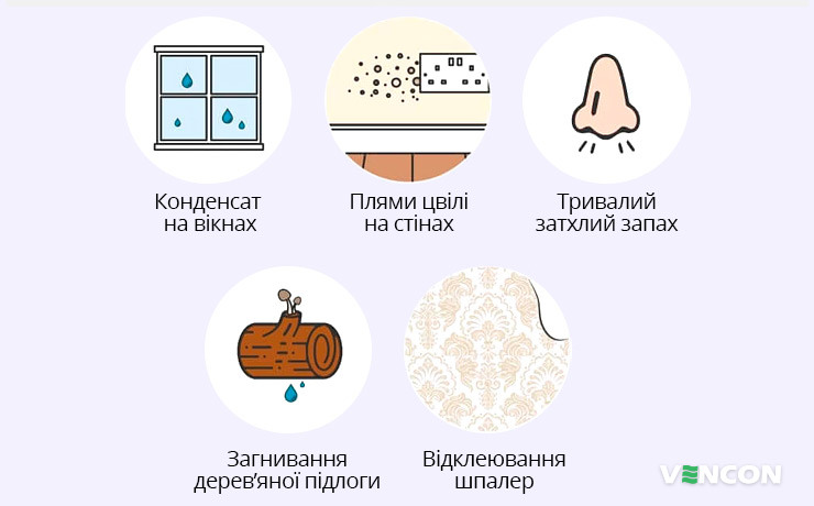 Ознаки вологості на кухні