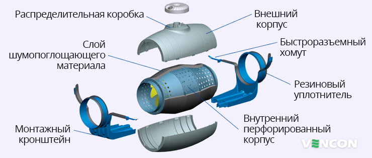 Преимущества Soler&Palau TD-500/150-160 Silent