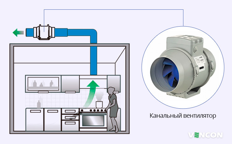 Монтаж канального вентилятора на кухне