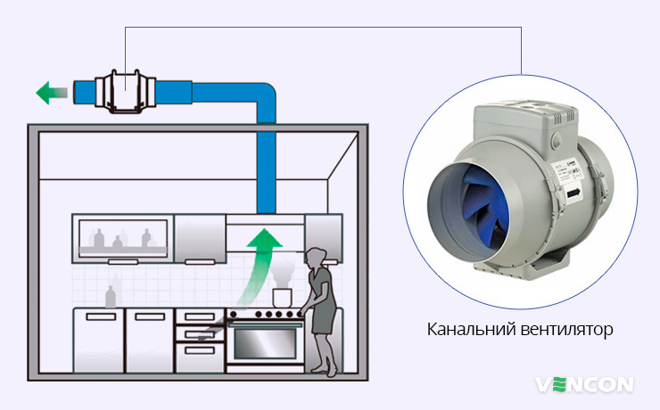 Монтаж канального вентилятора на кухні