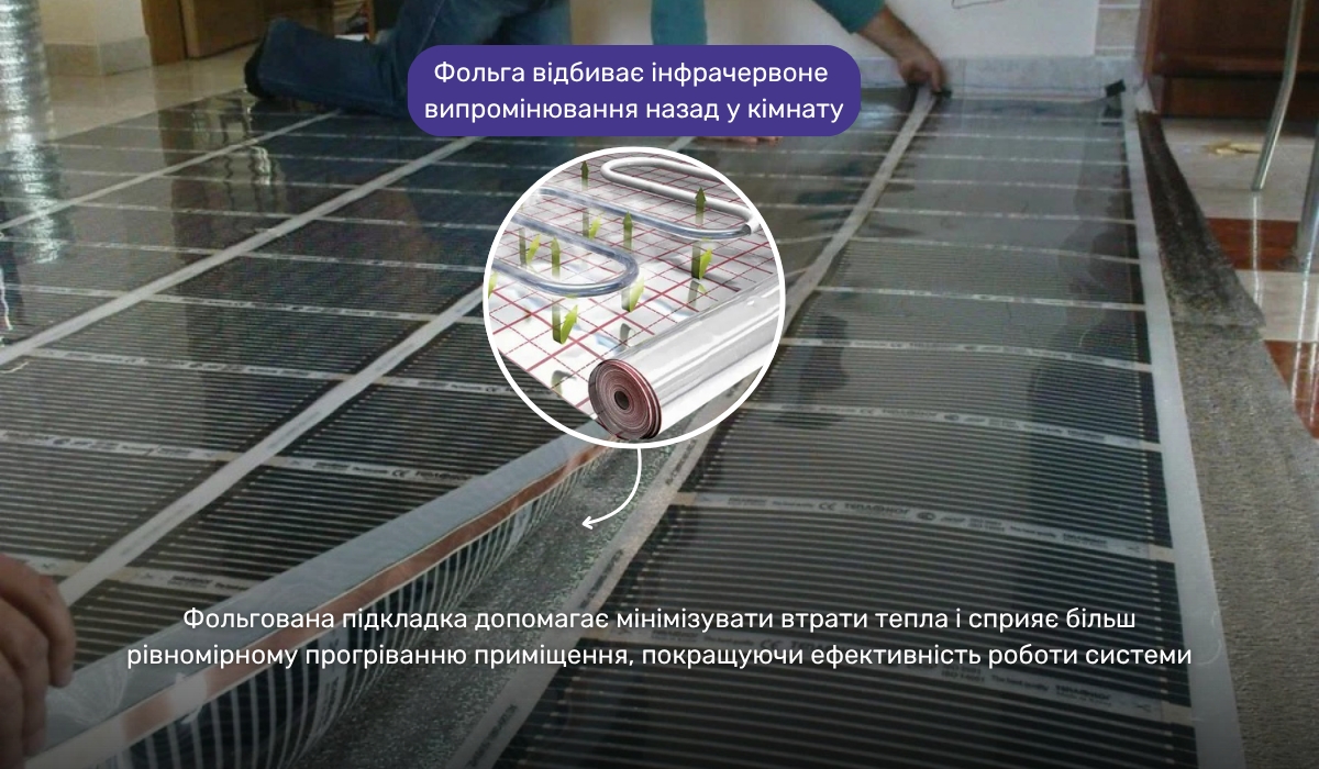 Ізоляційна підкладка з фольгованим покриттям для плівкового підлогового опалення: ефективне рішення для максимальної тепловіддачі