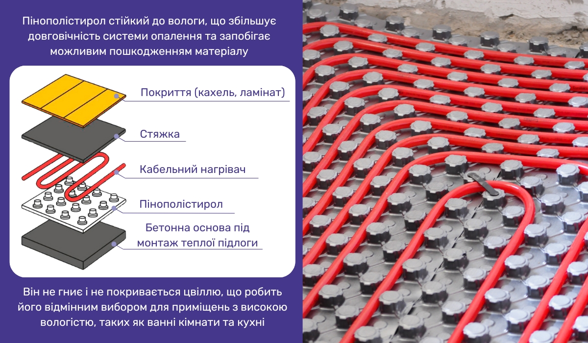 Пінополістирол - ідеальна підкладка для електричної теплої підлоги з кабелем або матом