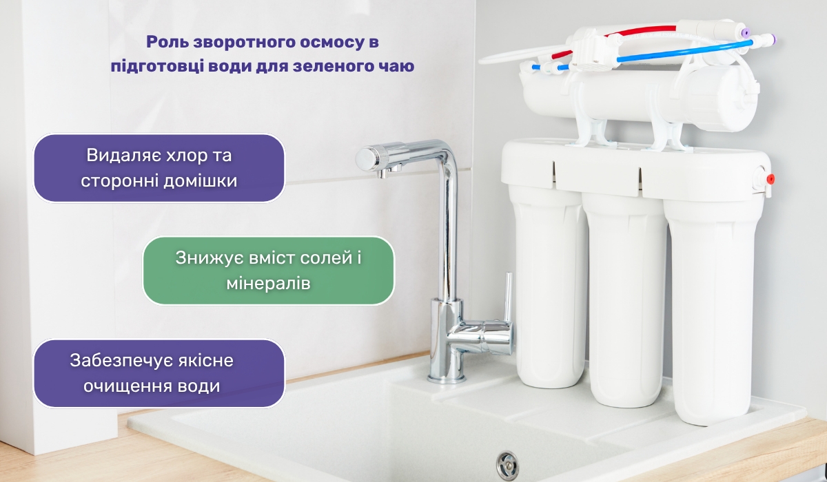 Як підготувати воду, щоб не зіпсувати смак і аромат: роль зворотного осмосу
