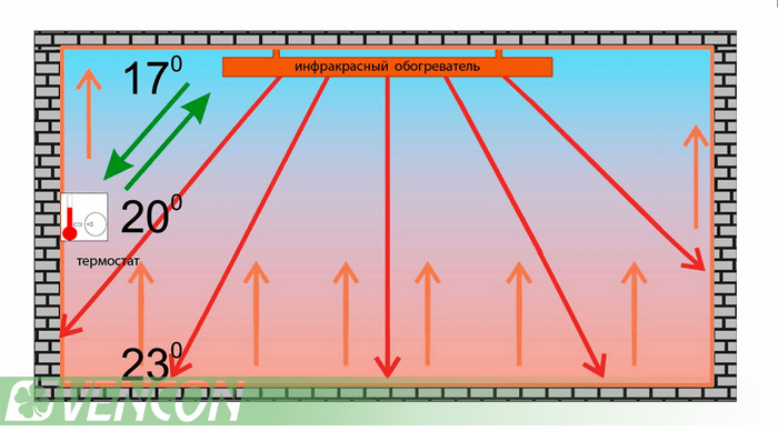 принцип роботи інфрачервоного обігрівача