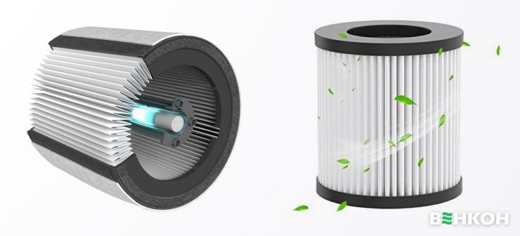 Як працює HEPA-фильтр