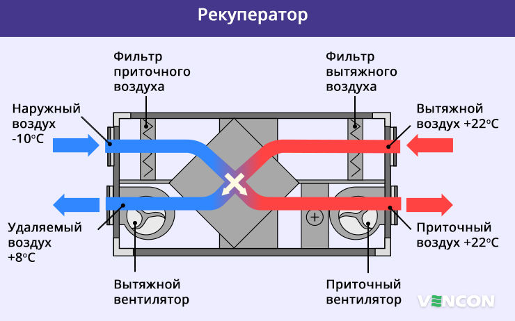 Рекуператор в зимнее время