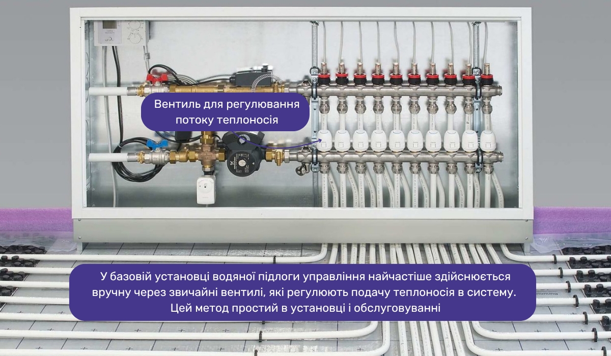 Базове управління водяною теплою підлогою: простий і ефективний спосіб підтримки комфортної температури