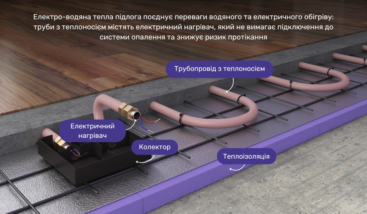 Електро-водяна тепла підлога: ефективна альтернатива для обігріву квартири