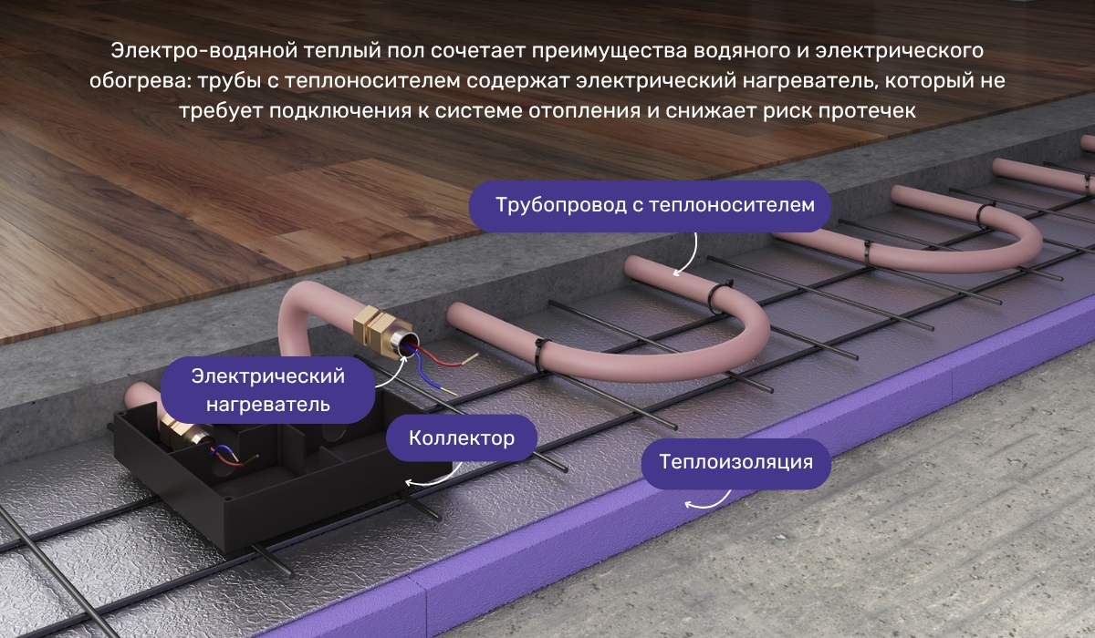 Электро-водяной теплый пол: эффективная альтернатива для обогрева квартиры