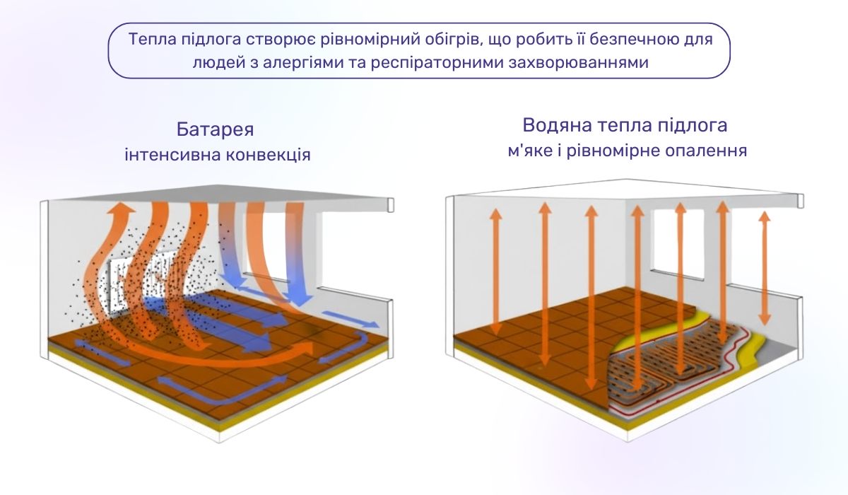 Переваги водяної теплої підлоги: оптимальне рішення для запобігання алергій