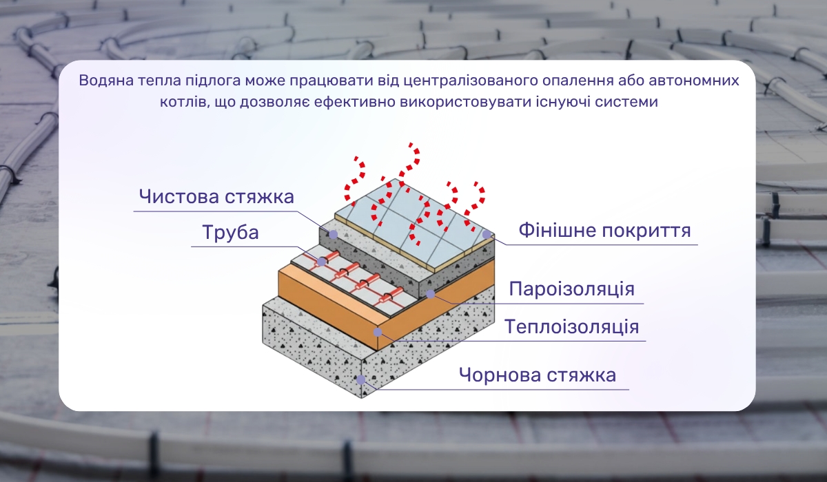 Пристрій і принцип роботи водяних теплих підлог