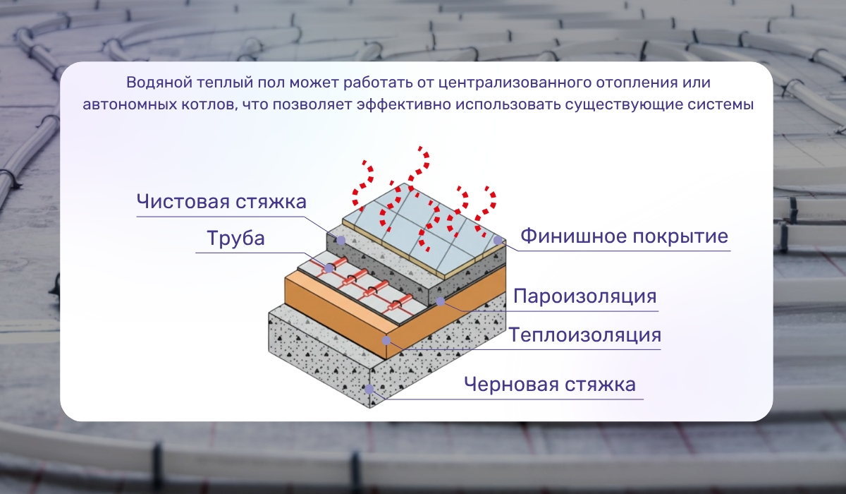 Устройство и принцип работы водяных теплых полов