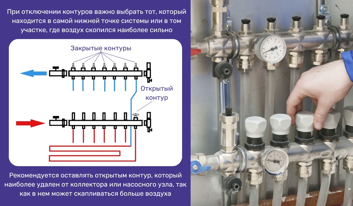 Как удалить воздух из теплого пола без крана Маевского: подготовка контуров системы