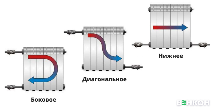 Основные способы подключения радиаторов отопления