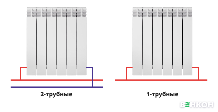 Схемы подключения радиаторов отопления