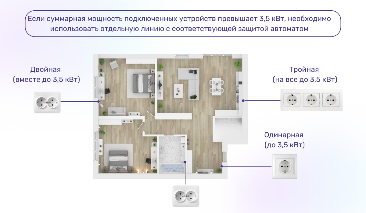 Перегрузки сети из-за неправильного распределения нагрузки по розеткам: на что обратить внимание