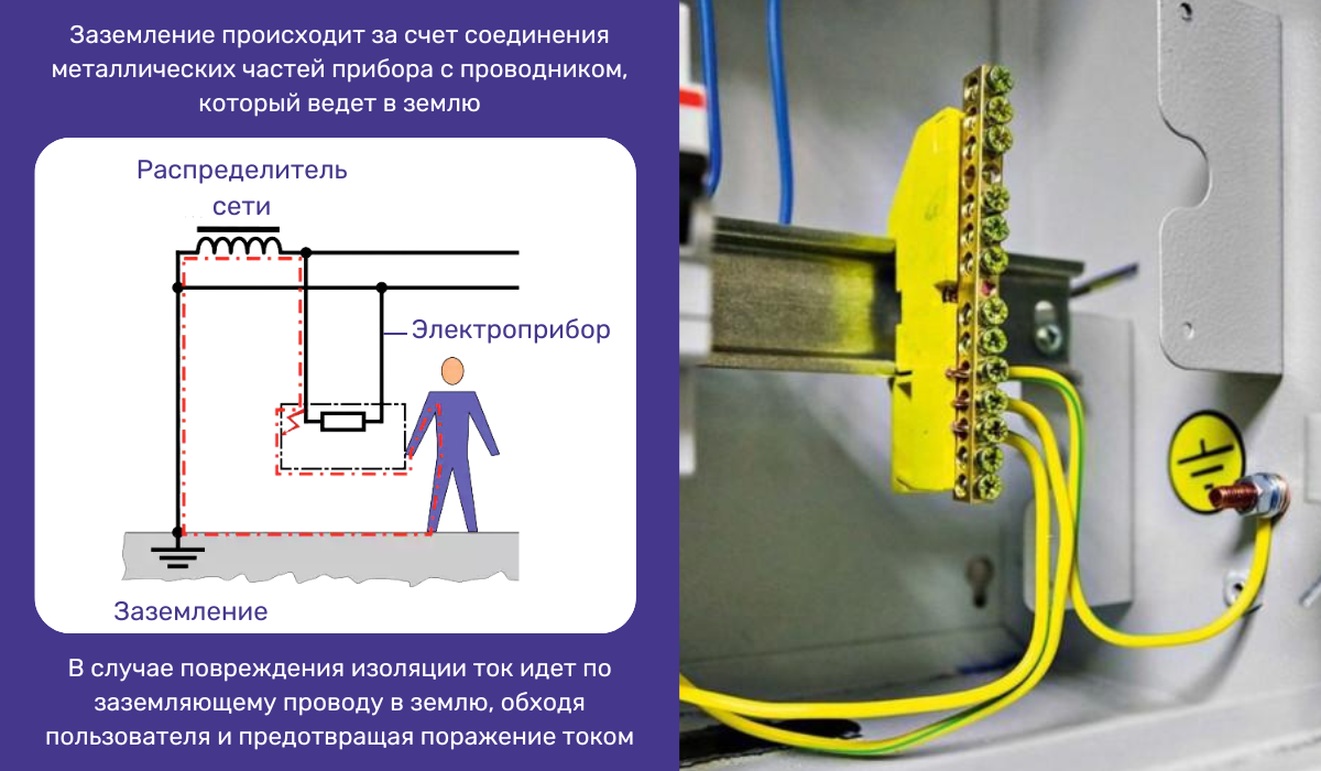 Заземление: необходимый этап при монтаже электропроводки