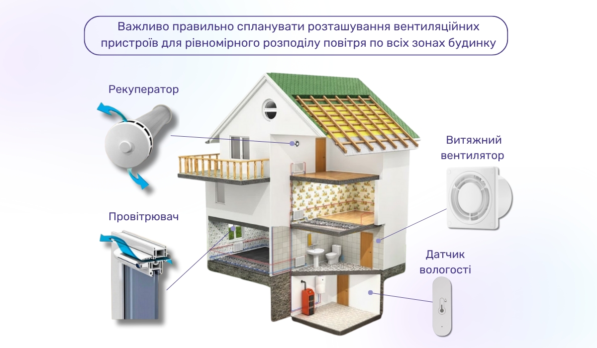 Ефективна вентиляція як важливий фактор для здорового мікроклімату в будинку в зимовий період