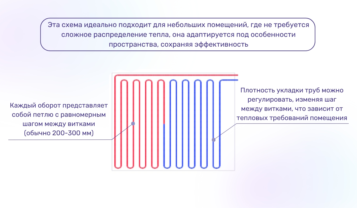 Схема укладки труб в виде змейки: простой и эффективный способ обогрева пола