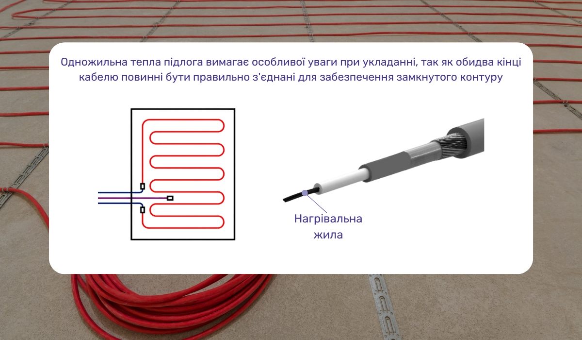 Схема підключення одножильної теплої підлоги: особливості монтажу