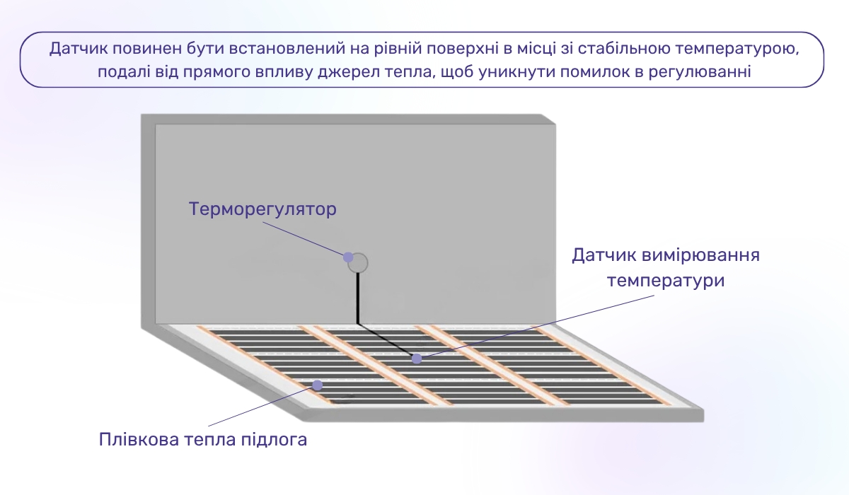 Схема підключення плівкової електричної теплої підлоги: установка терморегулятора і датчика температури