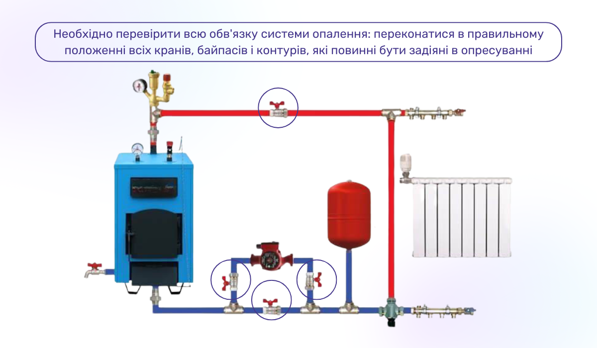 Відключення котла, насосів та іншого обладнання: що врахувати при опресуванні
