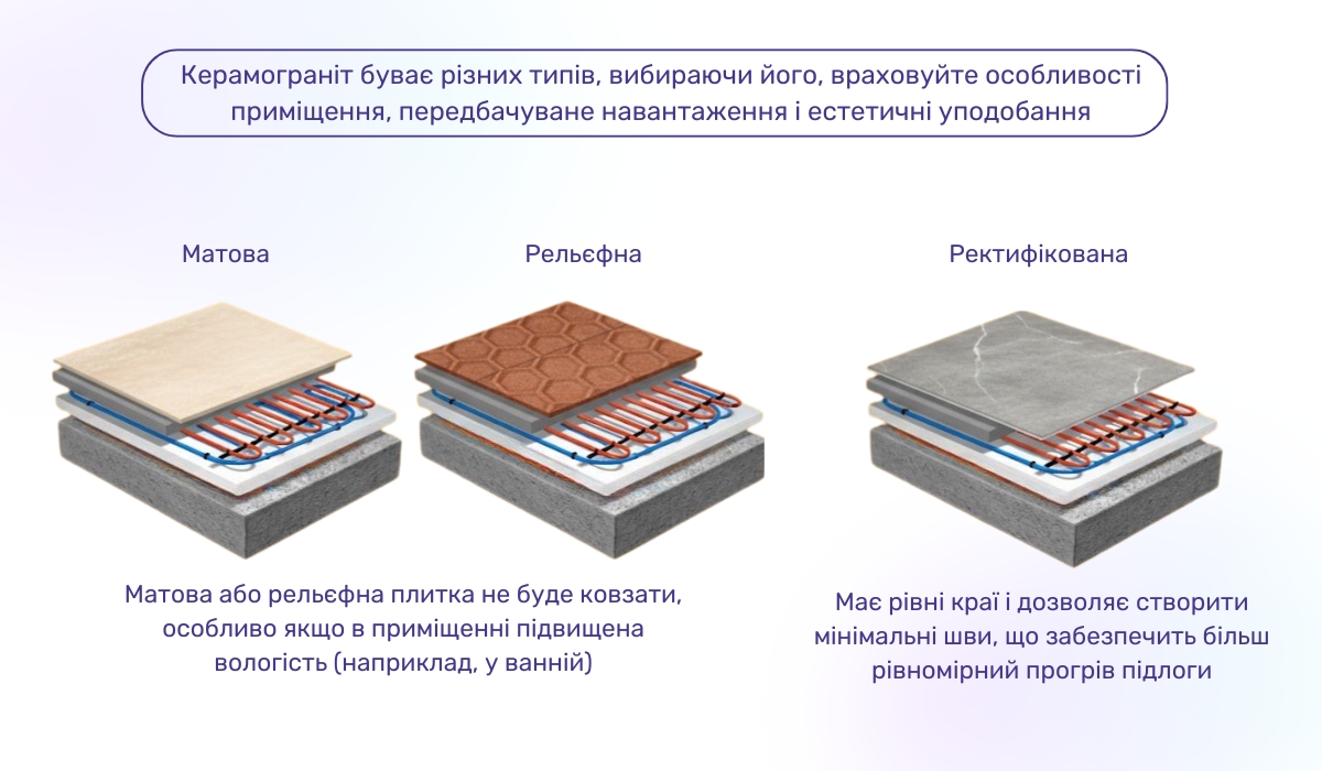 Водяна тепла підлога під плитку особливості керамограніту та його переваги