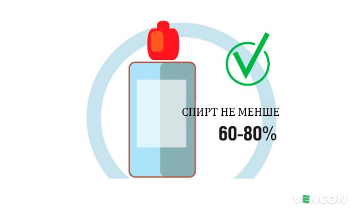 Вміст спирту в антисептику