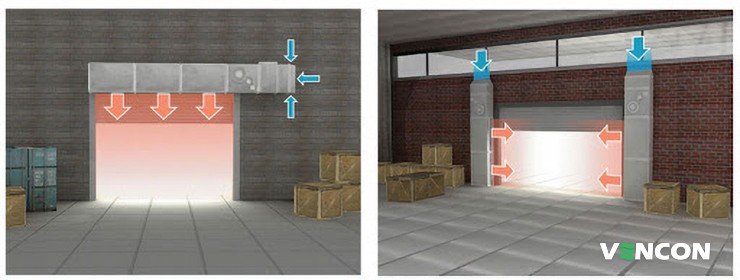 Воздушная завеса способы монтажа