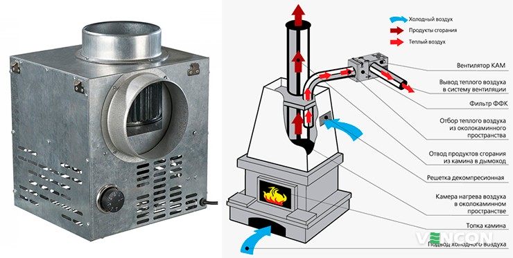 Вентс КАМ 140 кращий камінний вентилятор