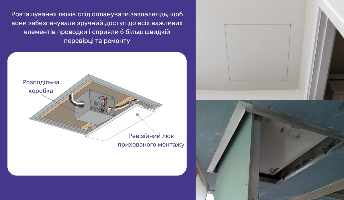 Проводка по стелі ревізійні люки як спосіб приховати проводку і забезпечити зручний доступ для обслуговування